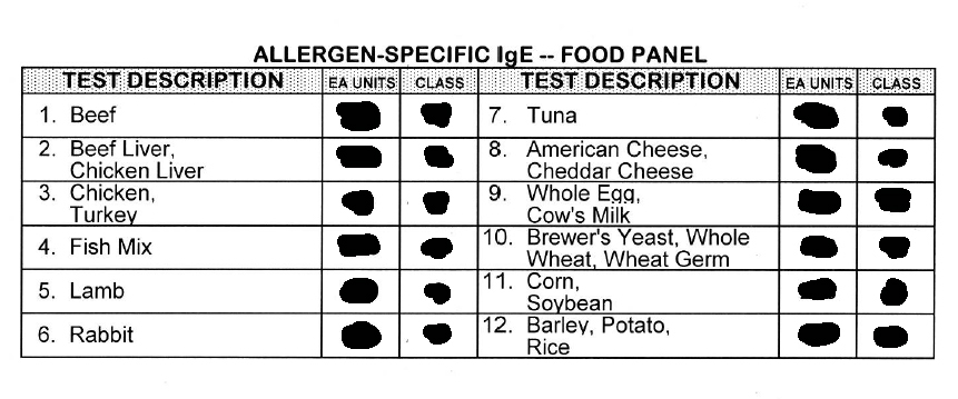Allergy test--meats.jpg