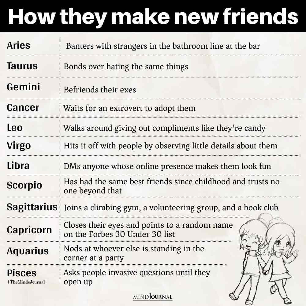 How-Each-Zodiac-Sign-Makes-New-Friends.jpg