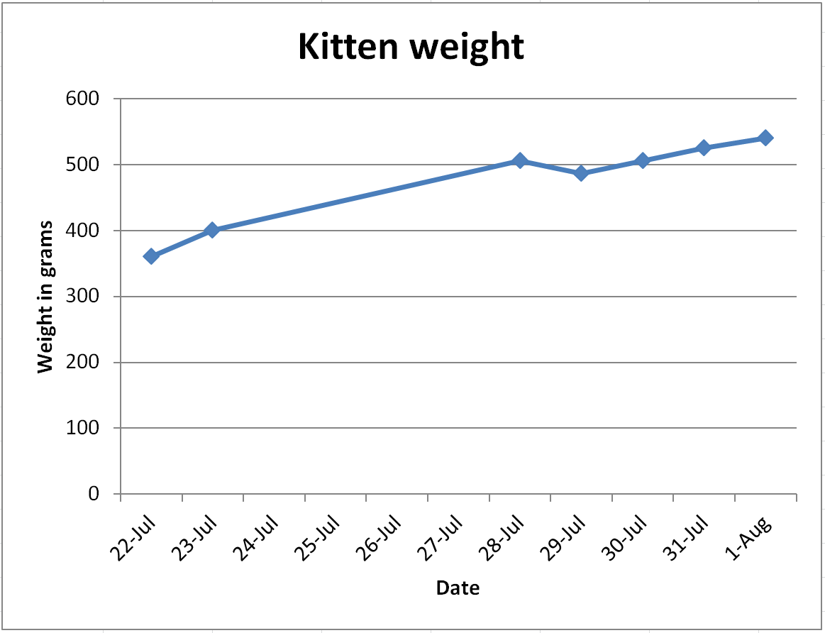 kitten_weight.png