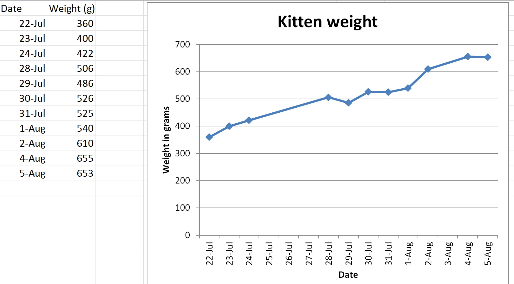 kitten_weight_2.png