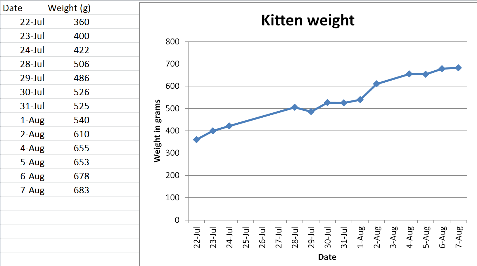 kitten_weight_3.png