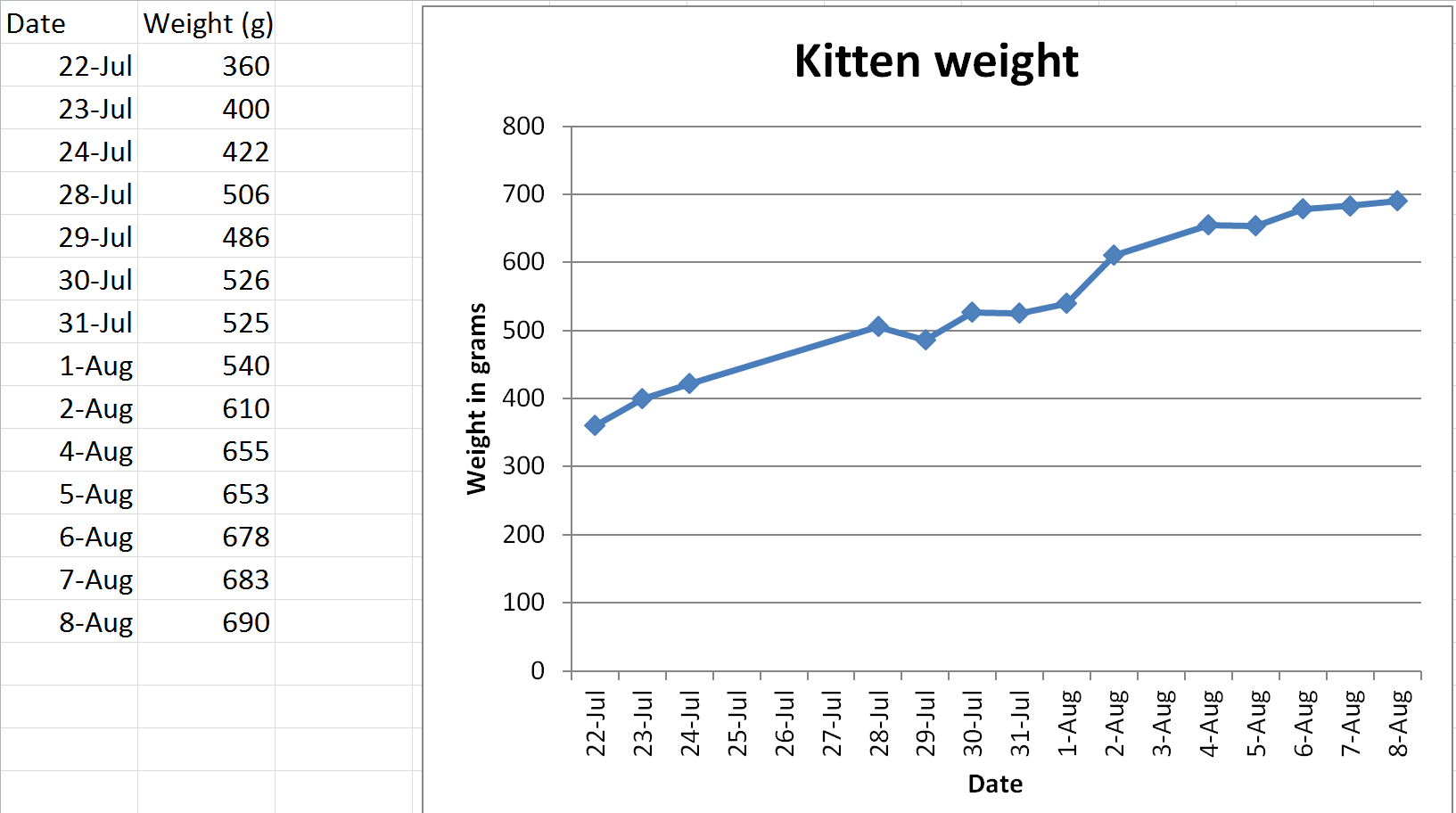 kitten_weight_4.png