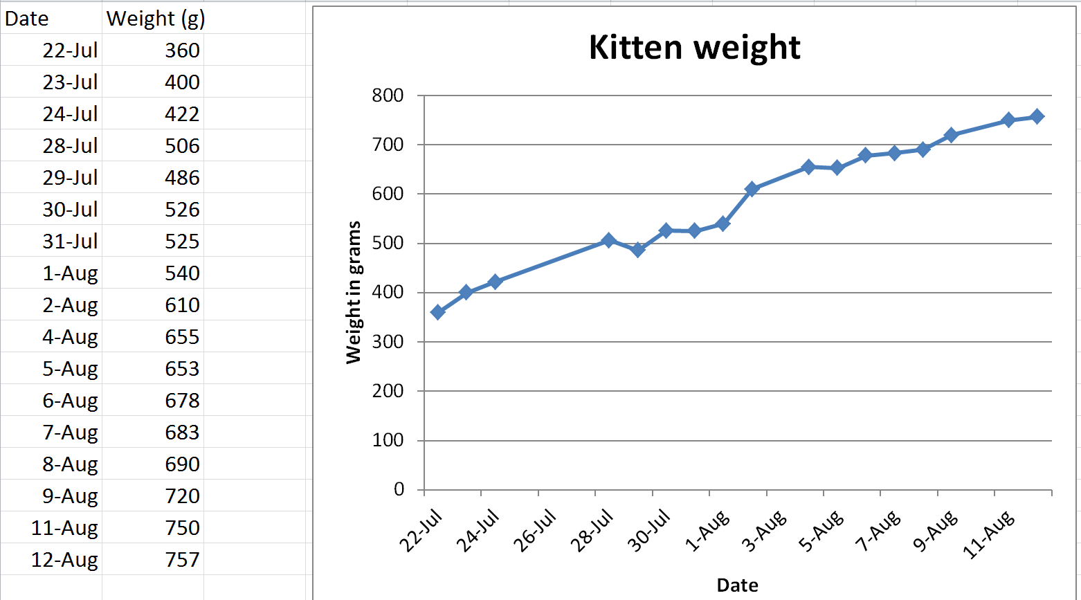 kitten_weight_6.png