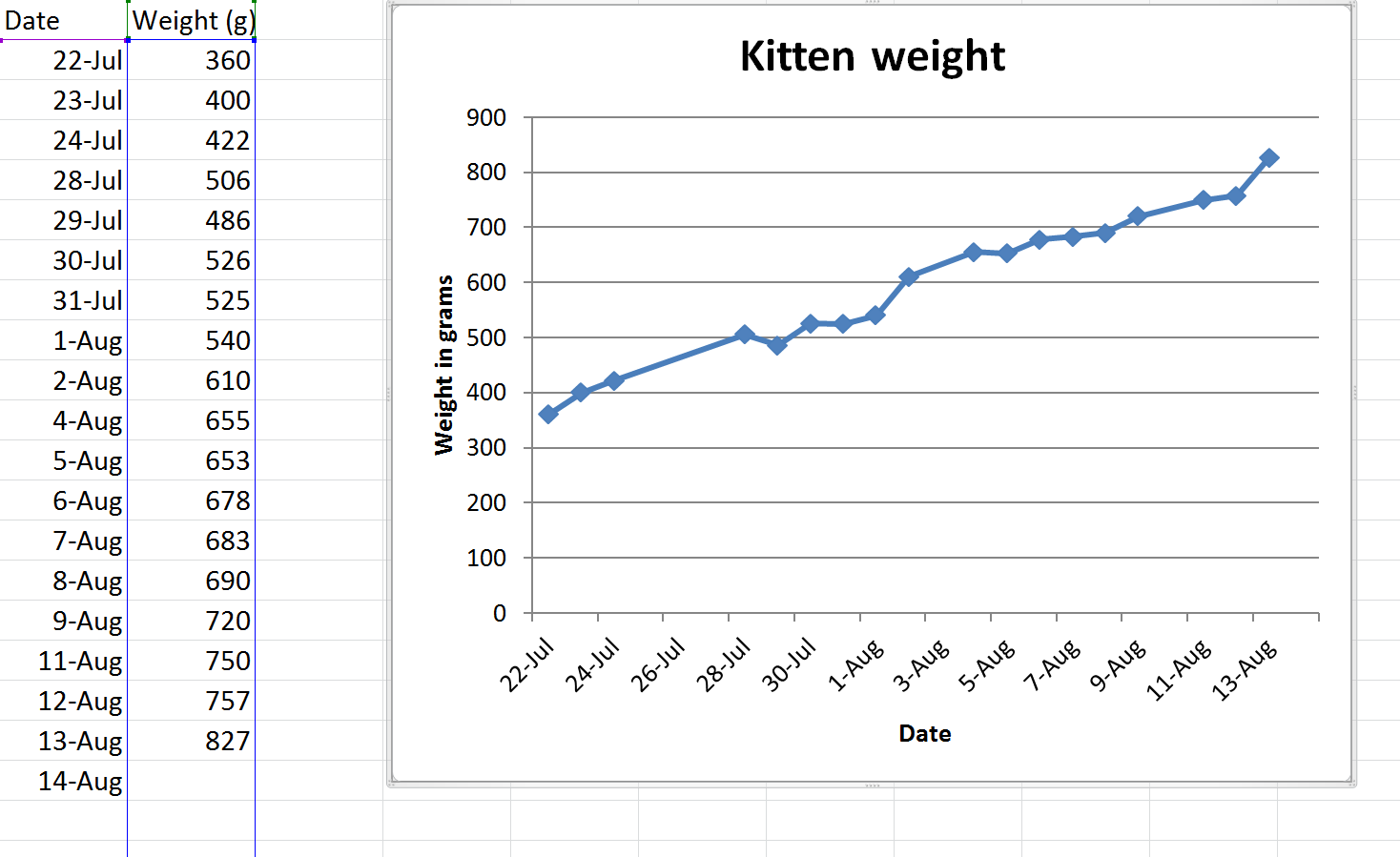 kitten_weight_7.png