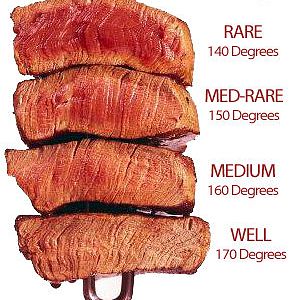 How do you like your steak cooked?