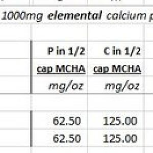 Using eggshell or MCHA (calcium hydroxyapatite) to balance meat or meat & organs