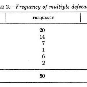 Jackson Scat Frequency Table.jpg