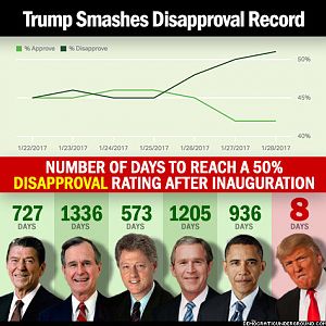 170130-trump-smashes-disapproval-record_zps9i5wyc2