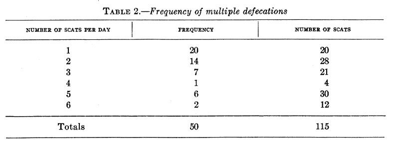 Jackson Scat Frequency Table.jpg